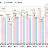 理学療法士になるには②