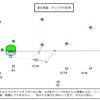 星名理論と岡理論 68　受動的思考から主体的思考へ 10