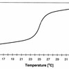 ModelicaのBuildingsライブラリのHeatTransferを学ぶ_その3　PCMの計算