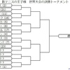 新テニスの王子様／準決勝戦を戦うのは!!どこだ?!を考察予想！