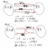 変われるか/変われないか    (あと13日)