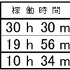 ウーバーイーツ配達、前年比はどう？現金取引大幅増加。11/13-19GPSログ