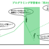 プログラミング初心者がProgate後に待つ死の谷を乗り越えられない理由について