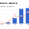 2017年3月度の振り返り＆4月度目標設定～地域おこし協力隊blog編～