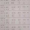 国体、全日本選手権予選(2日目 クラシカル)結果