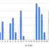 グラフ化することで見えなかったものが見えたり、見たくないものも見えたりする件②