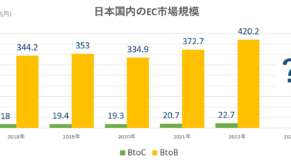 縁の下のBtoB企業