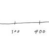 histogram_quantileはどのようにquantileを計算しているか