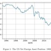 特権の終わり：米国の対外純資産残高の再検証