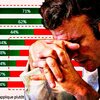 【仏】マクロン大統領の支持率はどこまで下がるのか？ 