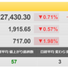 9/8（木）　鬼門はECB理事会か？日本株の一段下落局面は狙い目！