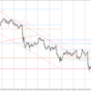 USD/JPY 2023-01-14 weekly review