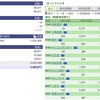 2021年03月15日（月）投資状況