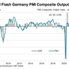 20230324 3月PMIはドイツ、ユーロ圏とも堅調