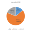 2020年1月末資産状況と受領配当をまとめてみた。前月比+88万円