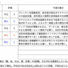 【2023年9/4-9/8週の世界のリスクと経済指標】