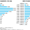 【忙しい学校　どうする？】最新の勤務実態調査はこう読む