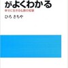 「ブッダの教えがよくわかる　幸せに生きる仏教の智慧」