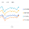 2025年4月26日の投資状況