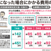 「がん」と言う病気の実態　〜普通の家庭の場合：後編〜