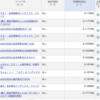 楽天証券のつみたてNISA口座の毎日積立をはじめました。どのファンド（投資信託）を選べば良い？