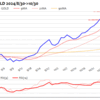 金プラチナ国内価格10/30とチャート