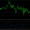 We got the RSI win rate from GOLD's historical data for the last 10 years!