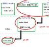 Gitを始めよう　その3　何を変更したのかを確認しよう