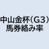 中山金杯（G3）2023 予想（コンピ指数から見るレース傾向）