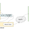 libkrunでのネットワーク通信