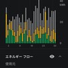 Powerwall エネルギーデータ