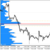 FXトレード 10月9日 ＋15.0pips