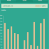 2018年4月発電量報告