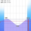 R5/6/24 青森県八戸近辺某所　ライトゲーム