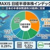 eMAXIS 日経半導体株インデックスとは？キオクシア33%集中・信託報酬0.297%の実態【2026年】