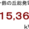 ２０２３年６月分発電量