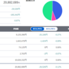 トータル+882,089円／前日比-31,100円