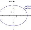 （10/36）媒介変数方程式をグラフ化する