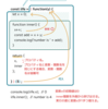 【JavaScript】関数式、無名関数、即時関数について