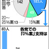 脱原発派国会議員氏名一覧