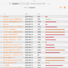 Obsidian dataviewで進捗状況を一覧する