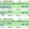 保有銘柄について(2023年7月19日)