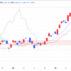 2024年7/25㈭日経平均株価37869.51▲1,285.34(-3.3%)  下落率・幅とも今年最大　JPX日経400・グロース250も続落