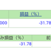 ポートフォリオ　営業日：2023/3/14