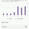 C106で2日間歩荷トレーニングしたらFitbitのエナジースコア回復に3日掛かった！
