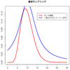 Example of Rejection Sampling