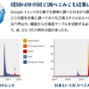 ゆかいな「あいこ氏」と交わしたリプライのまとめとそれに関する解説と意見