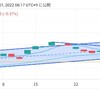 8/31(水) 日経平均株価