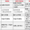 資産形成最初の一歩 ~国の制度概要と私個人の計画~