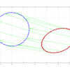 くり込み法による幾何学推定と磁気センサのSoft-Iron Offset補正 (2軸)